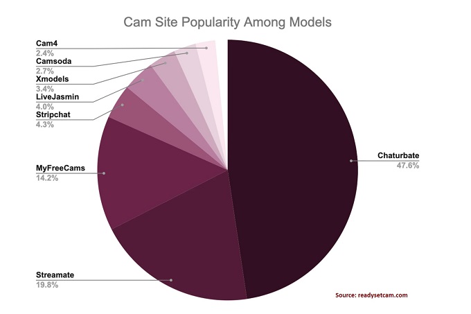 Cam sites popularity